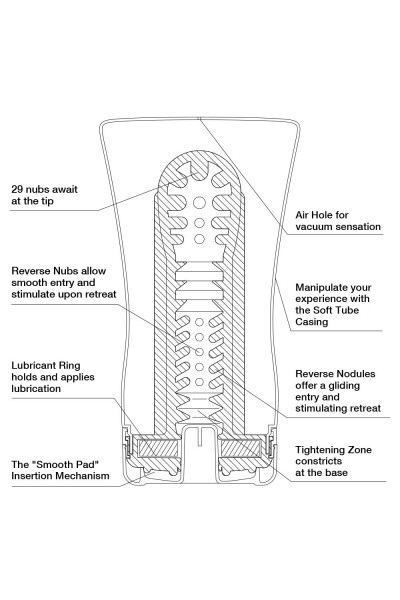 Мастурбатор Soft Tube CUP U.S.